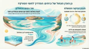 מדריך לחופים בכרתים